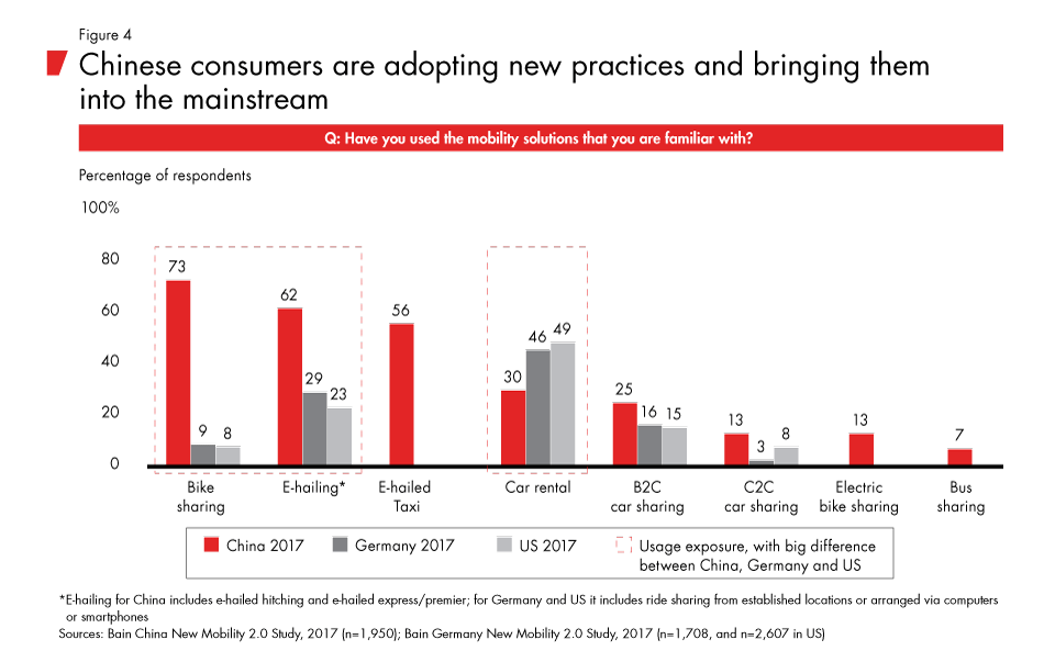 china-mobility-fig04_embed