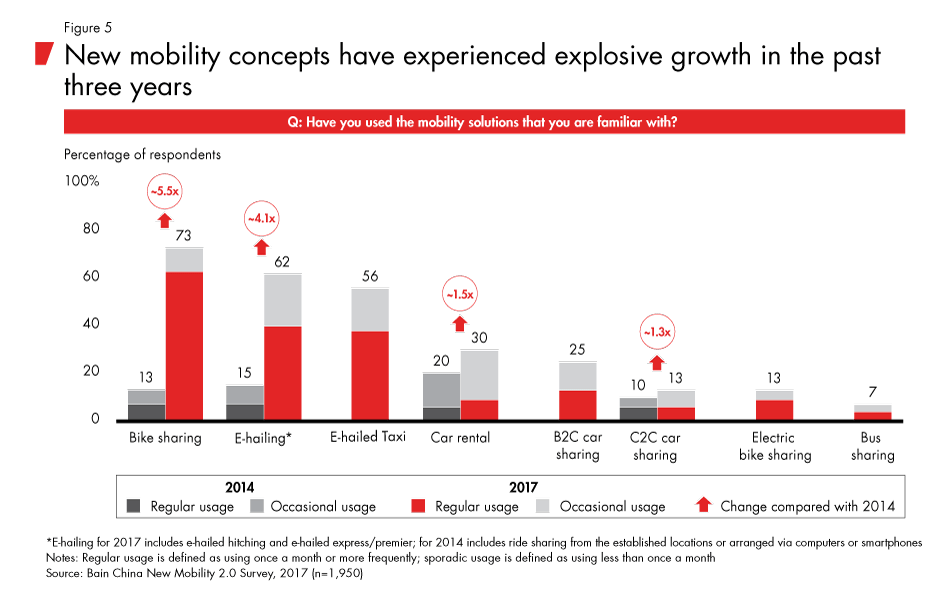 china-mobility-fig05_embed