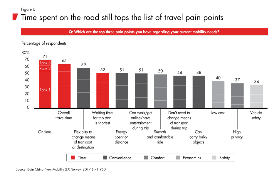 china-mobility-fig06_embed