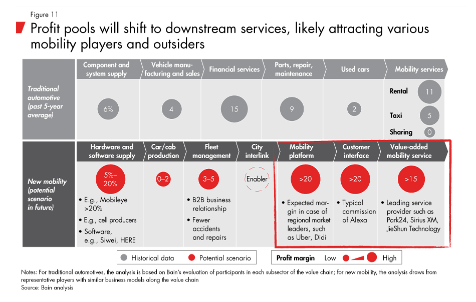 china-mobility-fig11_embed