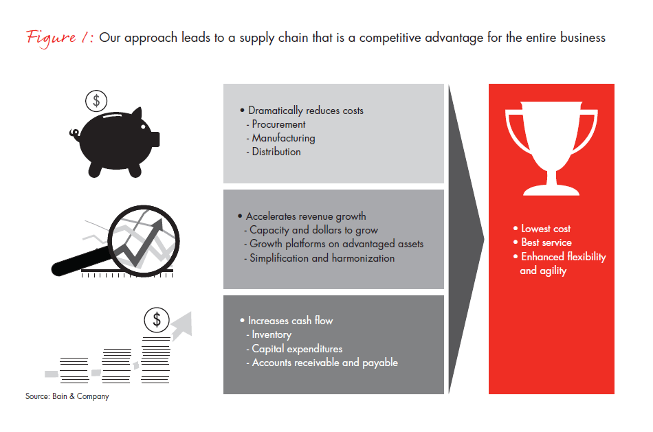 turn-your-supply-chain-into-fig-01_embed