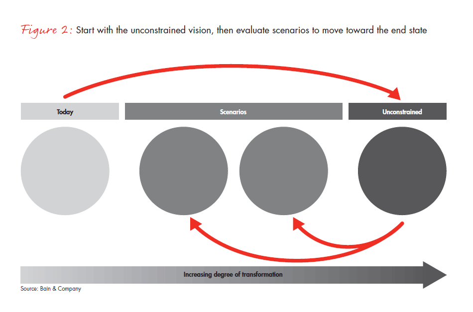 turn-your-supply-chain-into-fig-02_embed