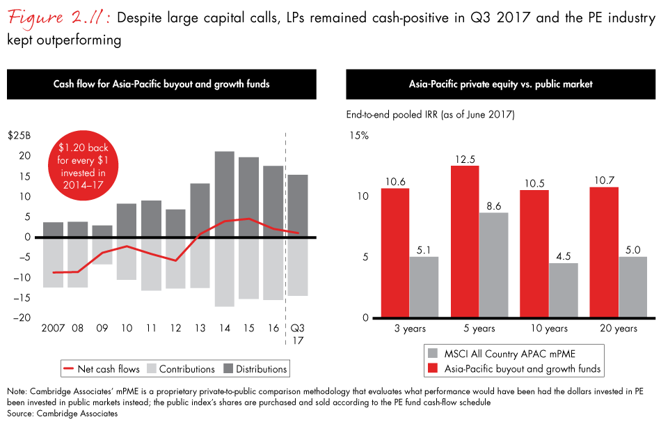 apac-pe-report-2018-fig2.11_embed