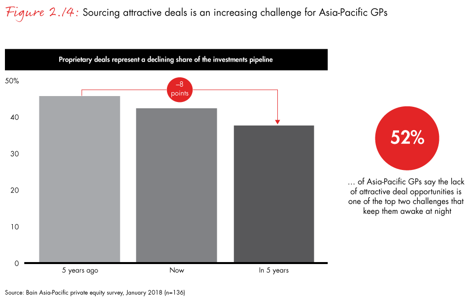 apac-pe-report-2018-fig2.14_embed