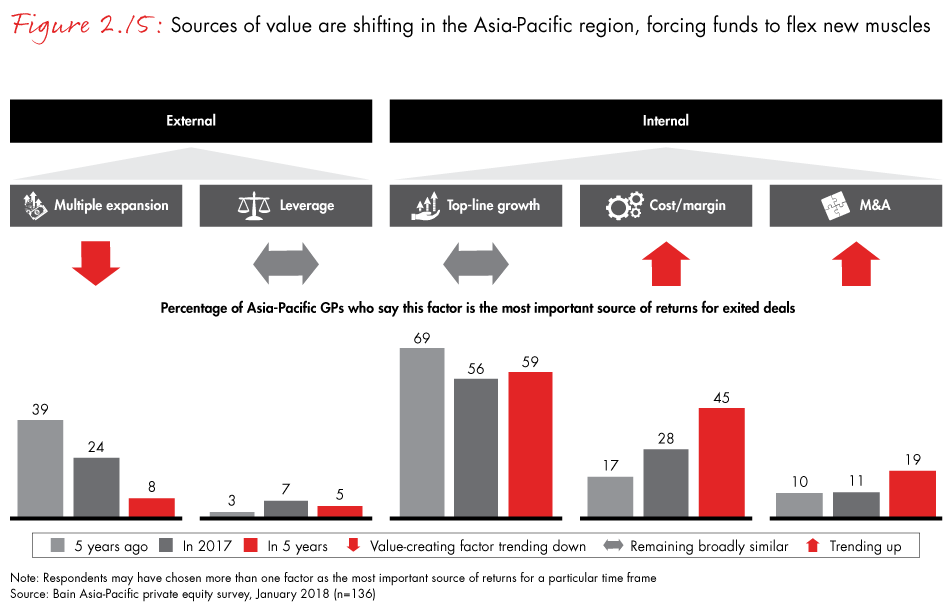 apac-pe-report-2018-fig2.15_embed