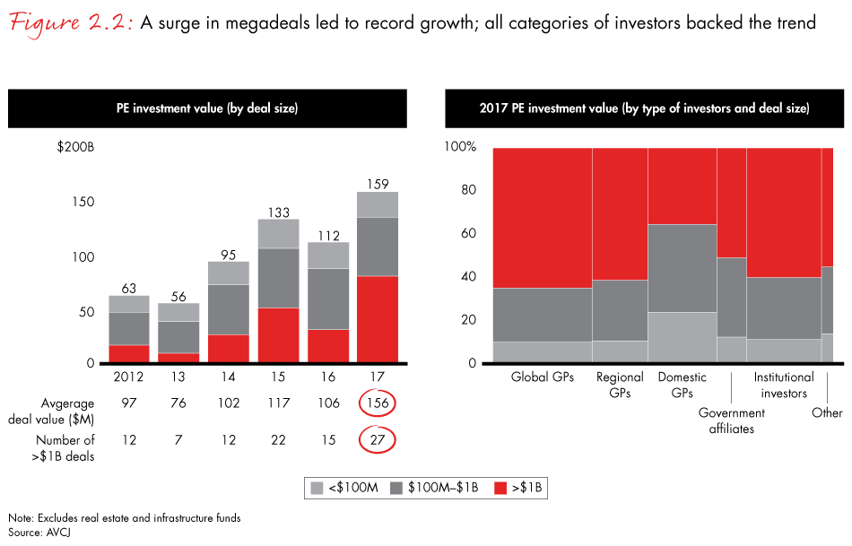 apac-pe-report-2018-fig2.2_embed