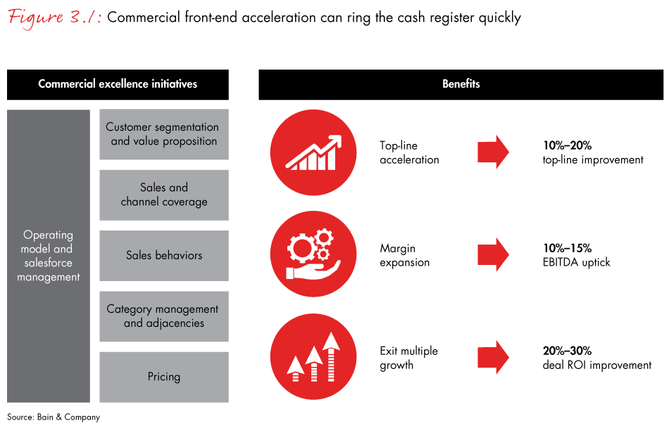 apac-pe-report-2018-fig3.1_embed