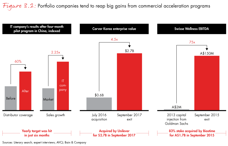 apac-pe-report-2018-fig3.2_embed