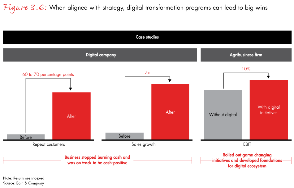 apac-pe-report-2018-fig3.6_embed