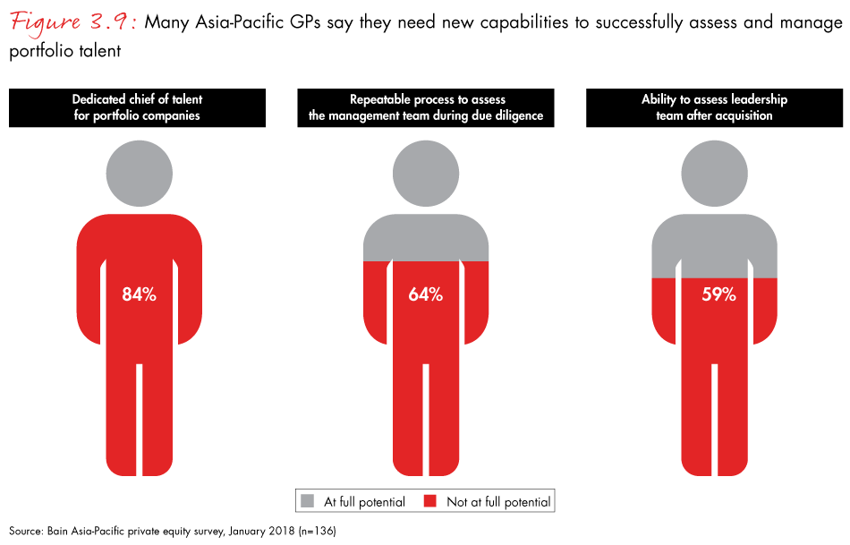 apac-pe-report-2018-fig3.9_embed