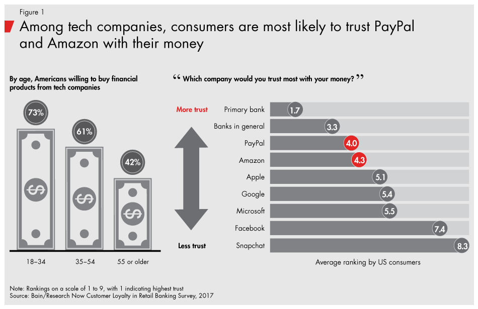 Loyalty-in-banking-fig01_embed