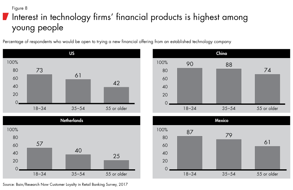 Loyalty-in-banking-fig08_embed