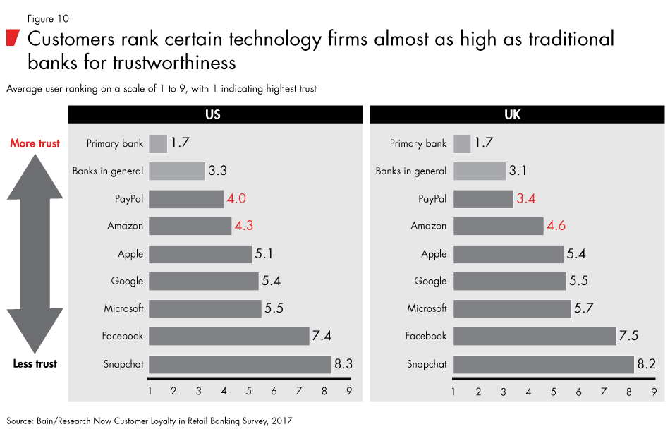 Loyalty-in-banking-fig10_embed