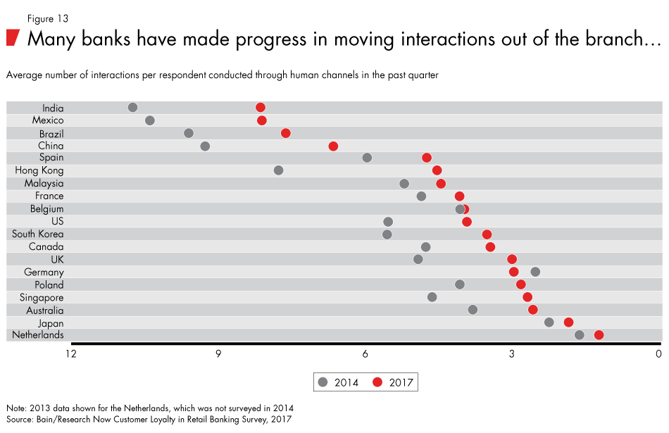 Loyalty-in-banking-fig13_embed