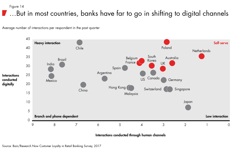 Loyalty-in-banking-fig14_embed