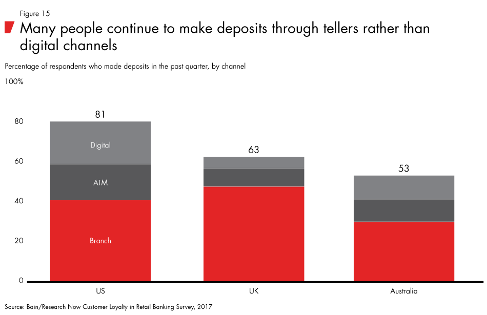 Loyalty-in-banking-fig15_embed