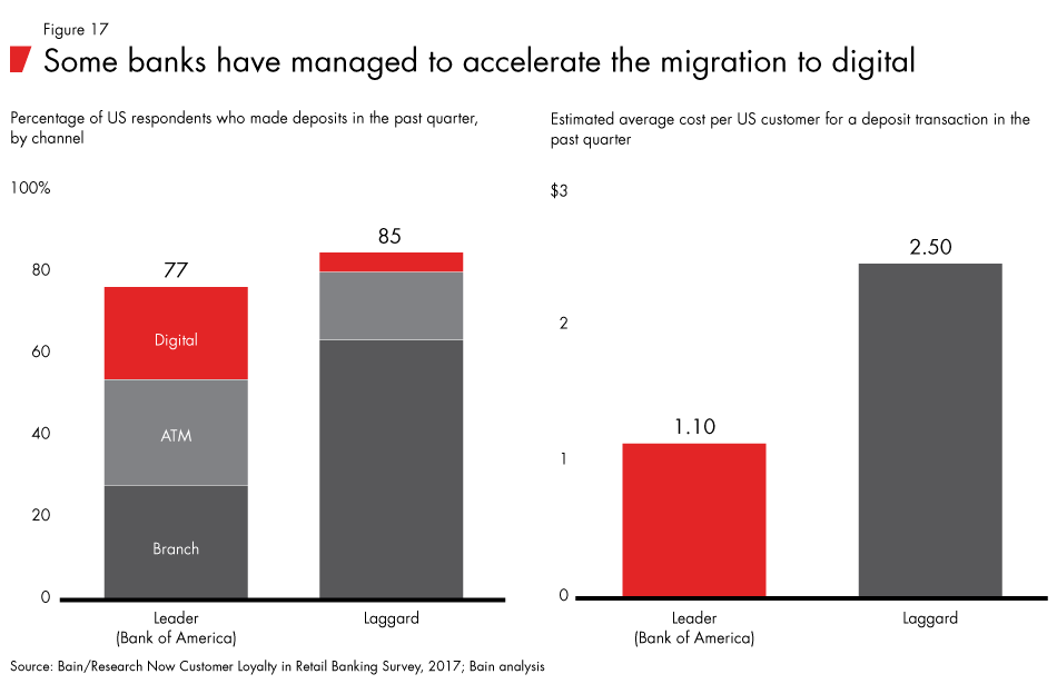 Loyalty-in-banking-fig17_embed