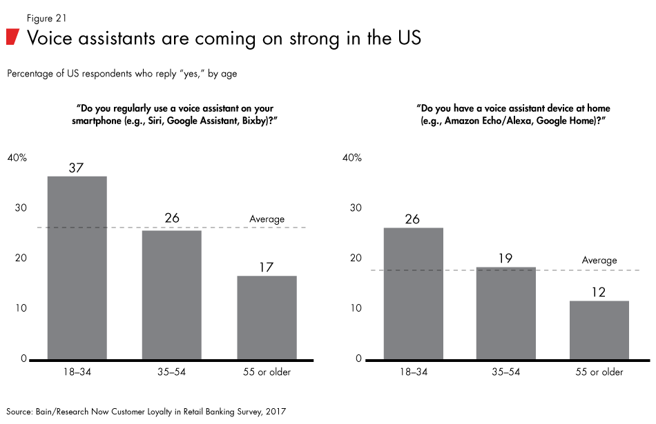 Loyalty-in-banking-fig21_embed