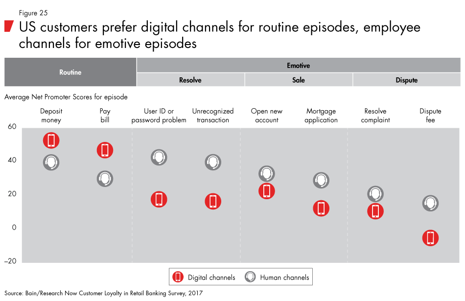 Loyalty-in-banking-fig25_embed