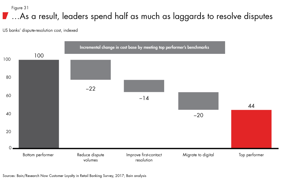 Loyalty-in-banking-fig31_embed