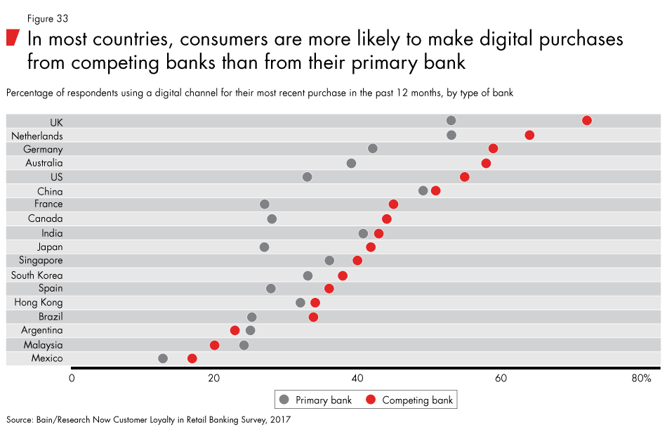 Loyalty-in-banking-fig33_embed