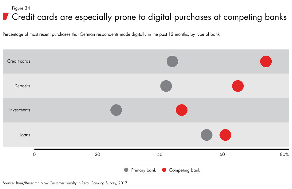 Loyalty-in-banking-fig34_embed