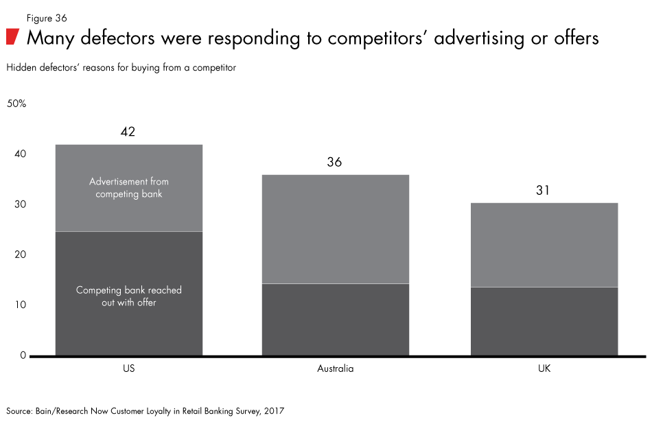 Loyalty-in-banking-fig36_embed