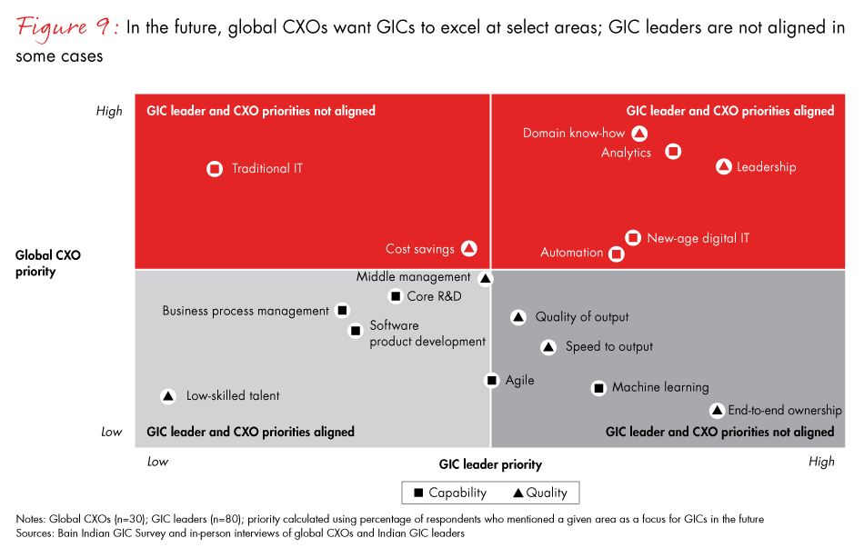 gic-of-the-future-fig09_embed