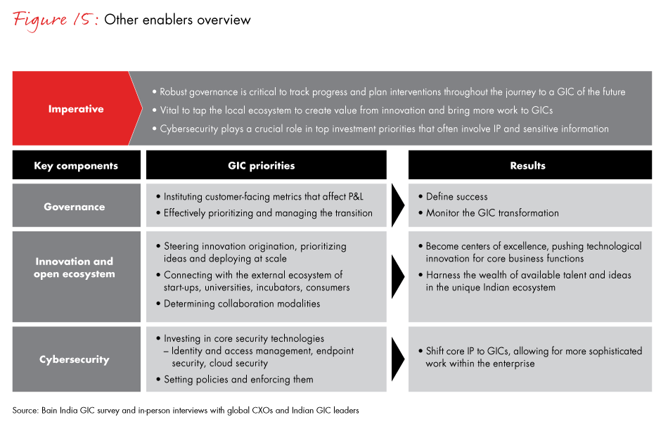 gic-of-the-future-fig15_embed